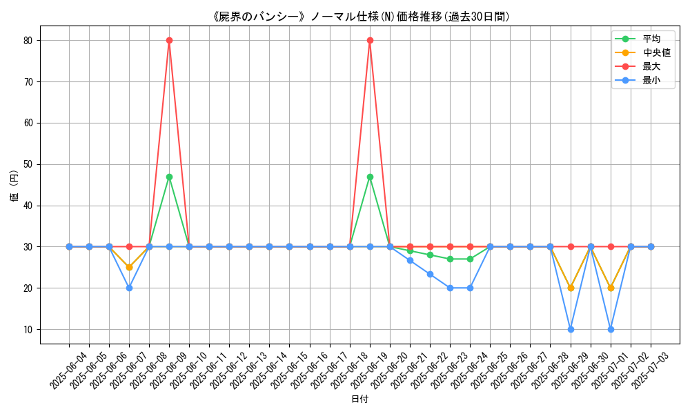 graph_rarity_5845