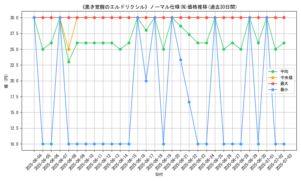 graph_rarity_5845