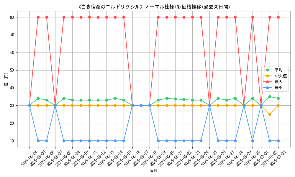 graph_rarity_5845