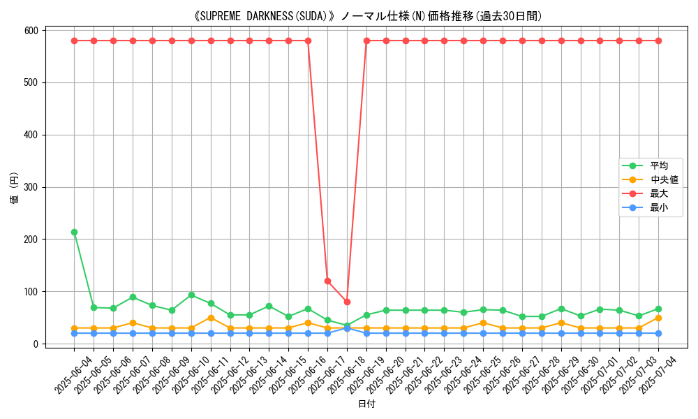 graph_rarity_5845