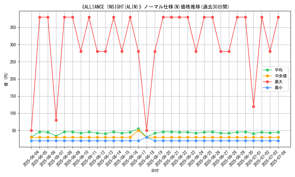 graph_rarity_5845