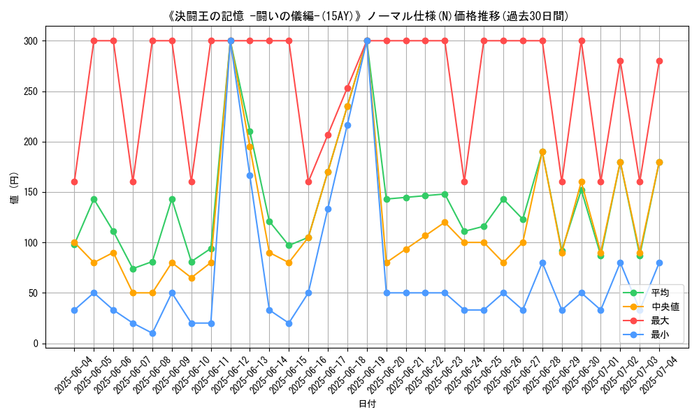 graph_rarity_5845
