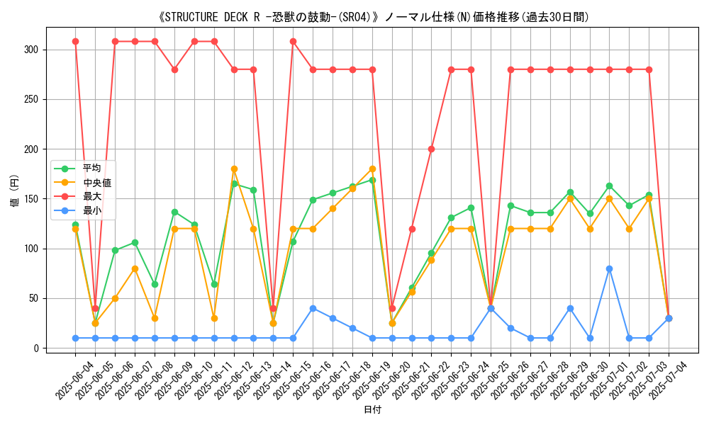 graph_rarity_5845