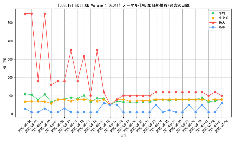 graph_rarity_5845
