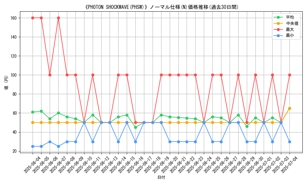 graph_rarity_5845