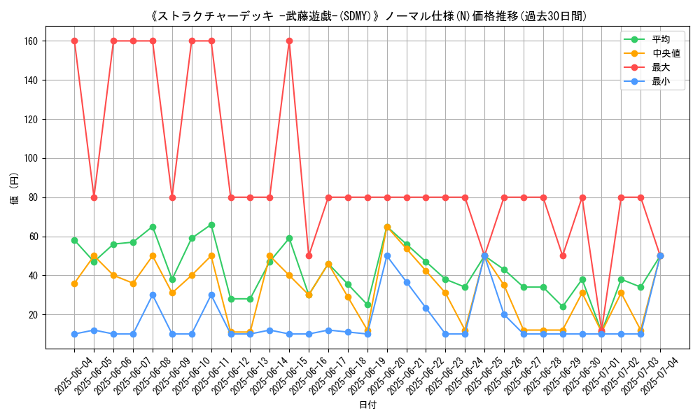 graph_rarity_5845