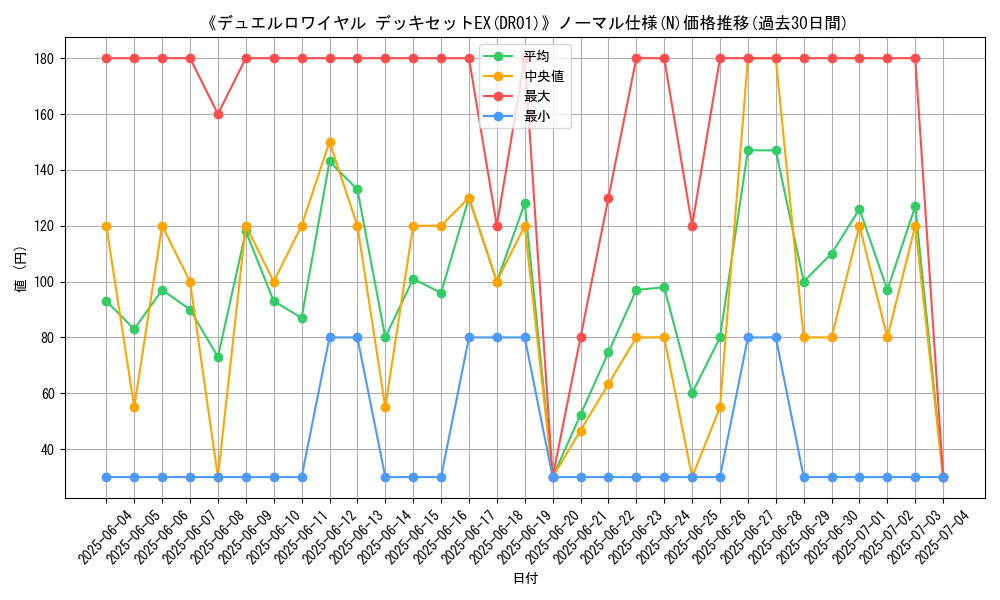 graph_rarity_5845
