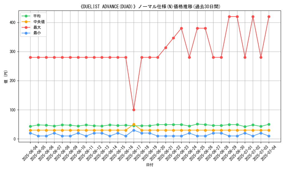 graph_rarity_5845