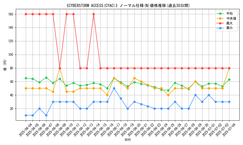 graph_rarity_5845