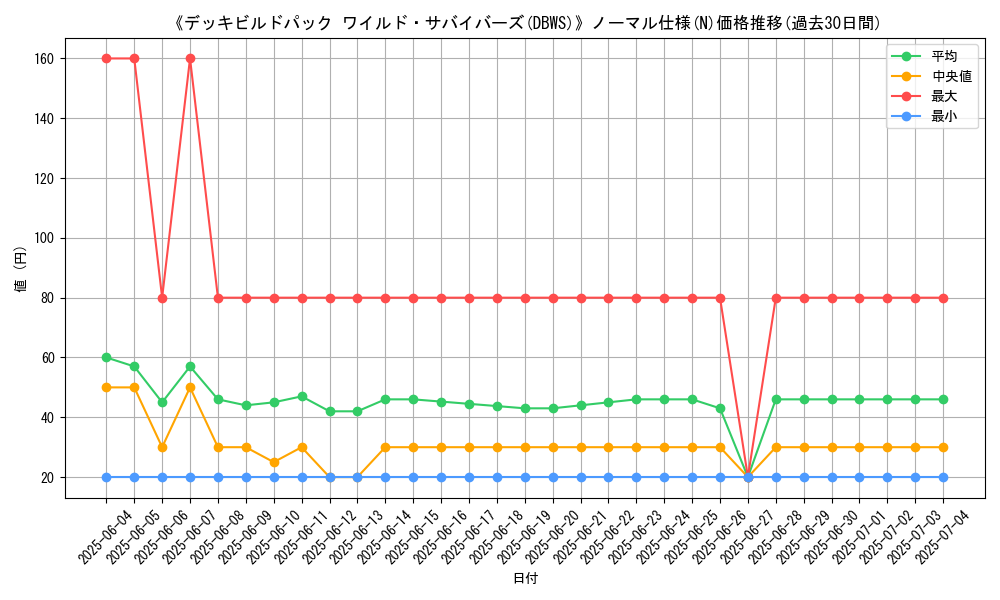 graph_rarity_5845