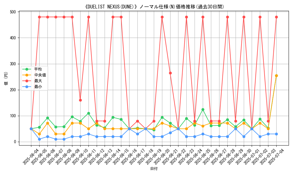 graph_rarity_5845