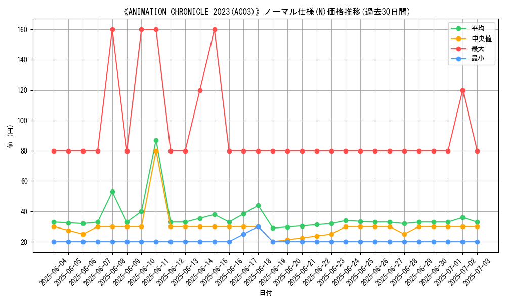 graph_rarity_5845