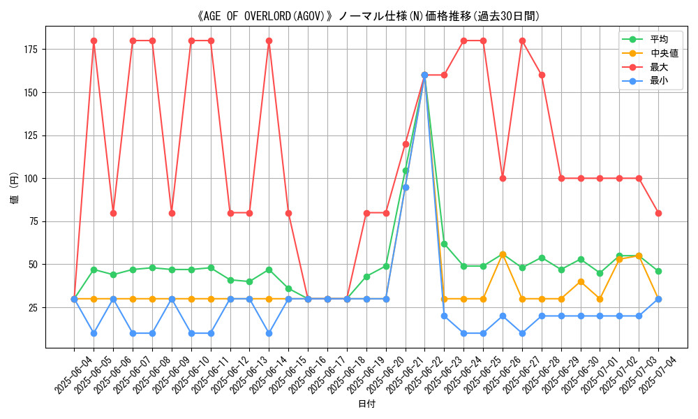 graph_rarity_5845