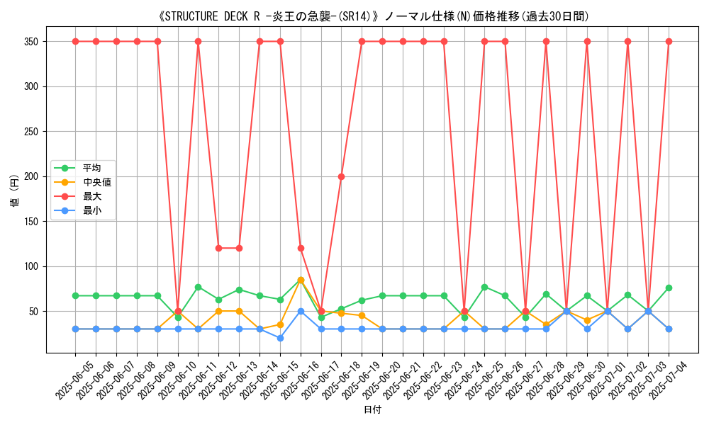 graph_rarity_5845