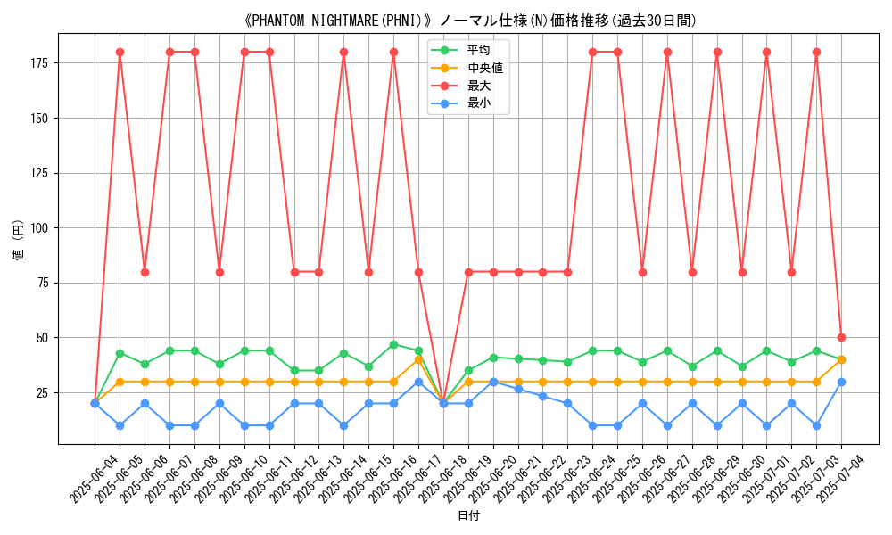graph_rarity_5845