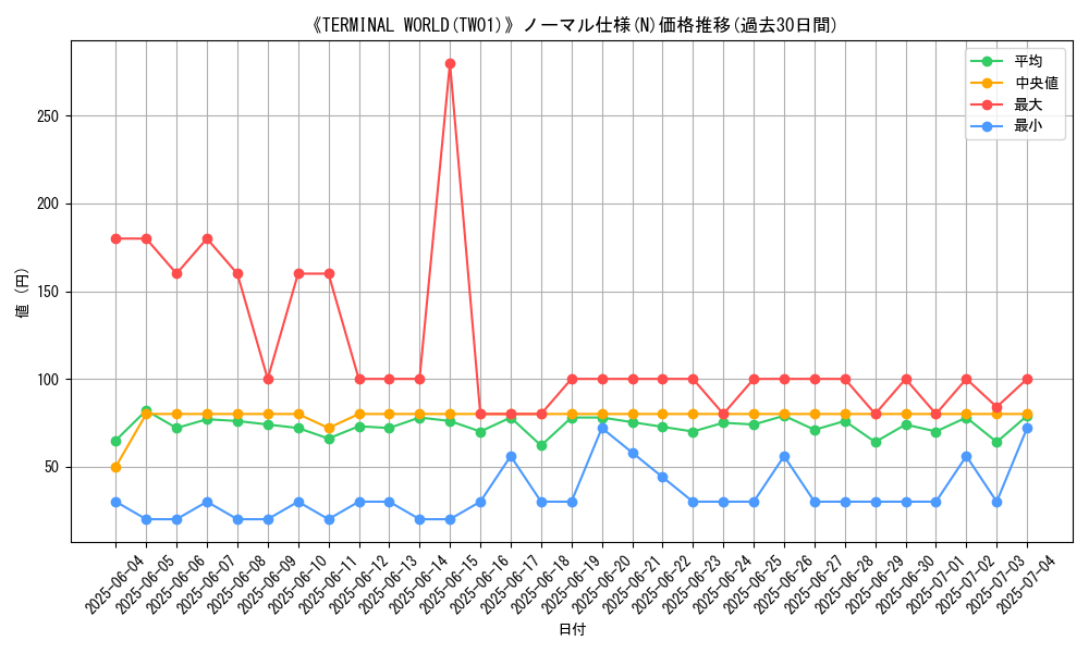graph_rarity_5845