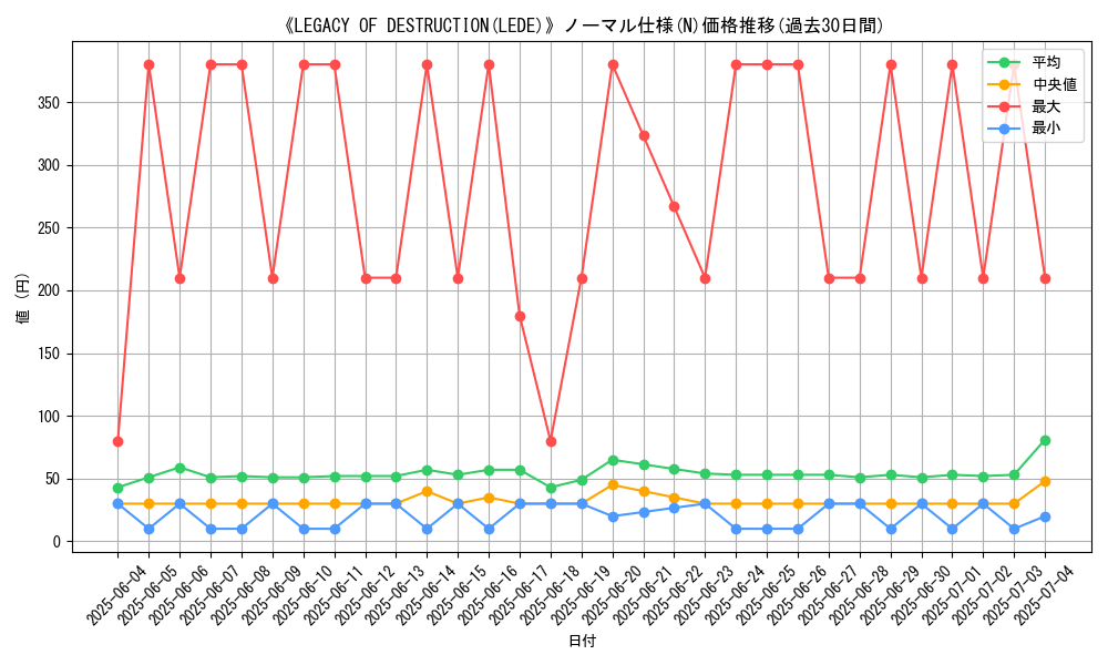 graph_rarity_5845