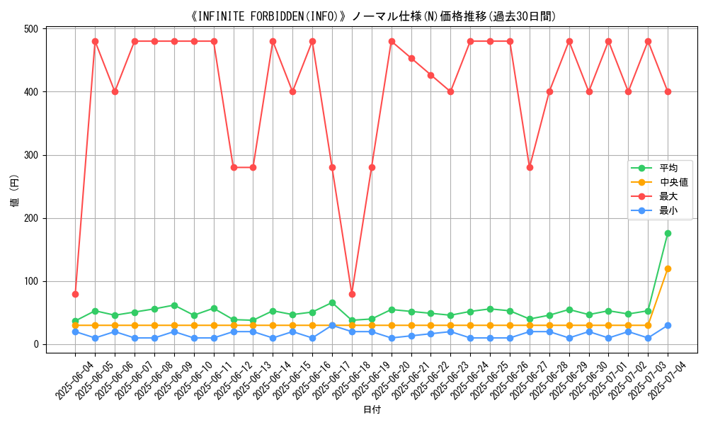 graph_rarity_5845