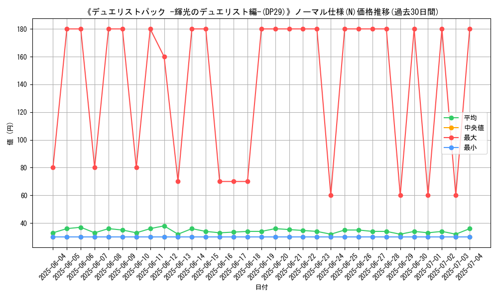 graph_rarity_5845