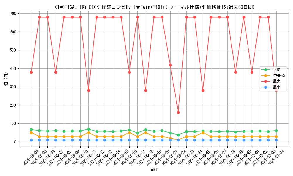 graph_rarity_5845