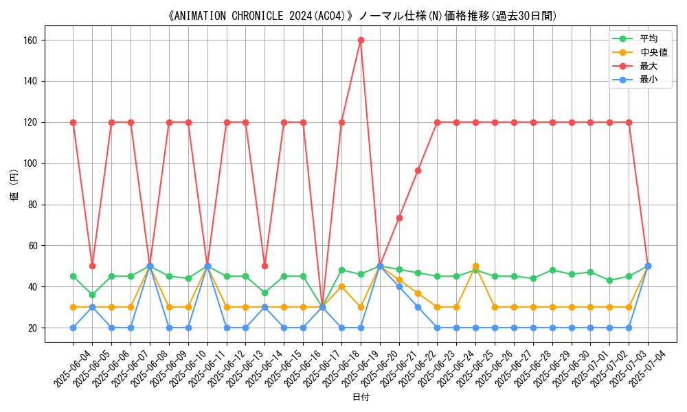 graph_rarity_5845