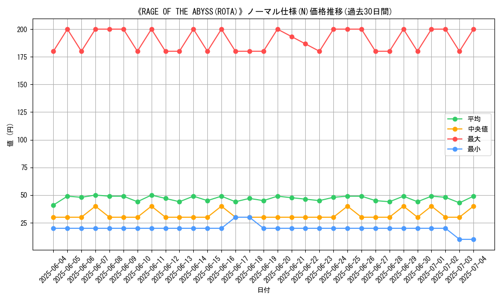 graph_rarity_5845