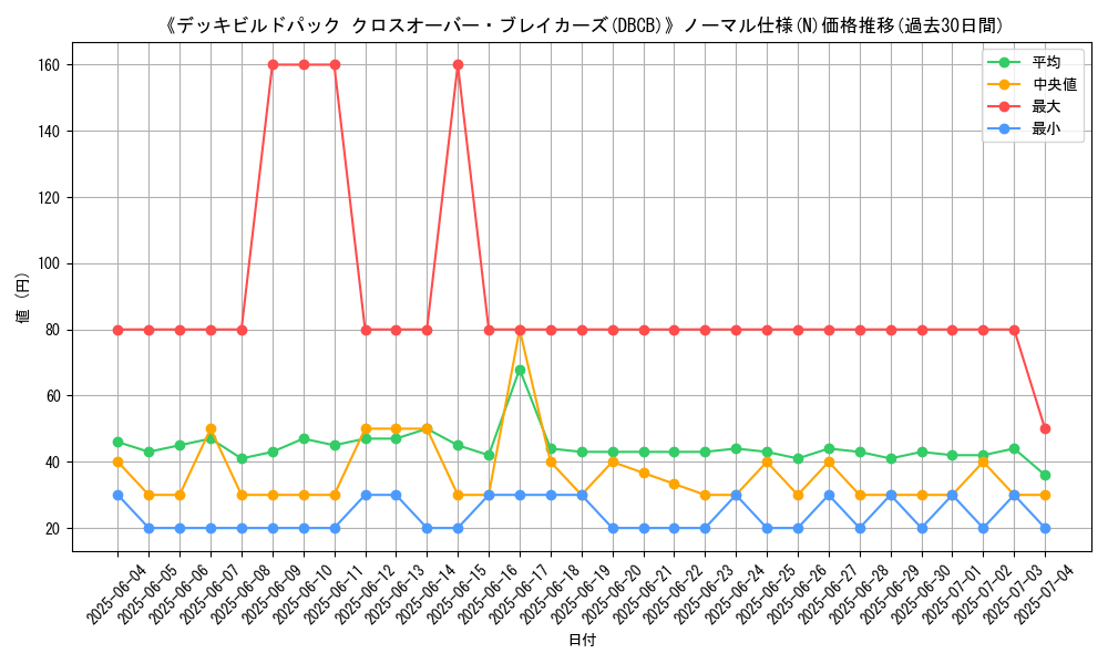 graph_rarity_5845