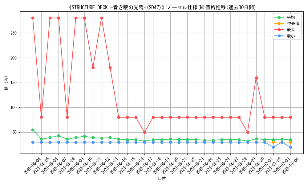 graph_rarity_5845