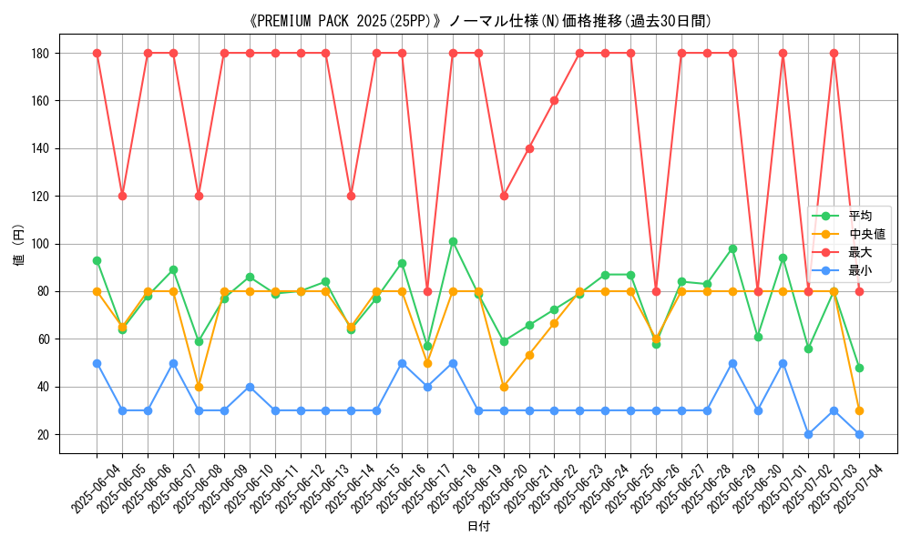 graph_rarity_5845