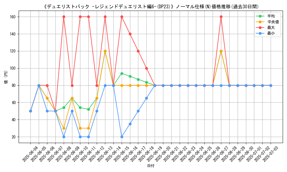 graph_rarity_5845