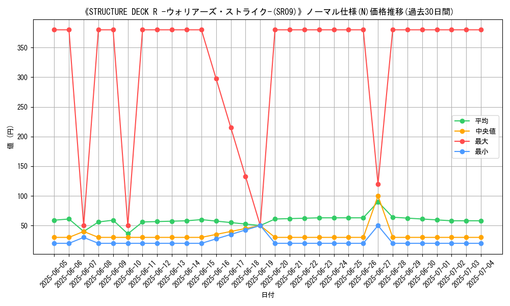 graph_rarity_5845