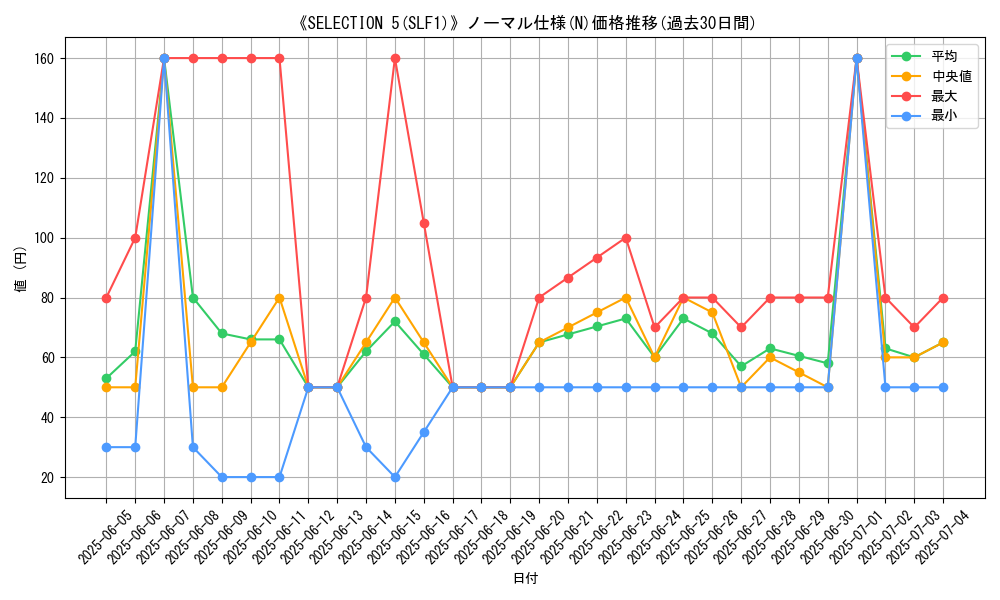 graph_rarity_5845