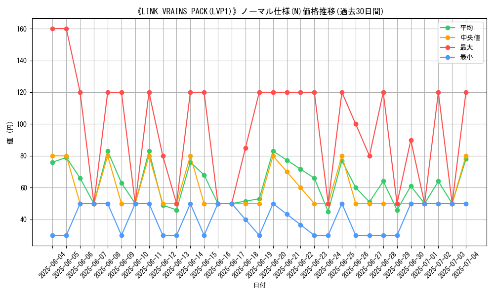 graph_rarity_5845