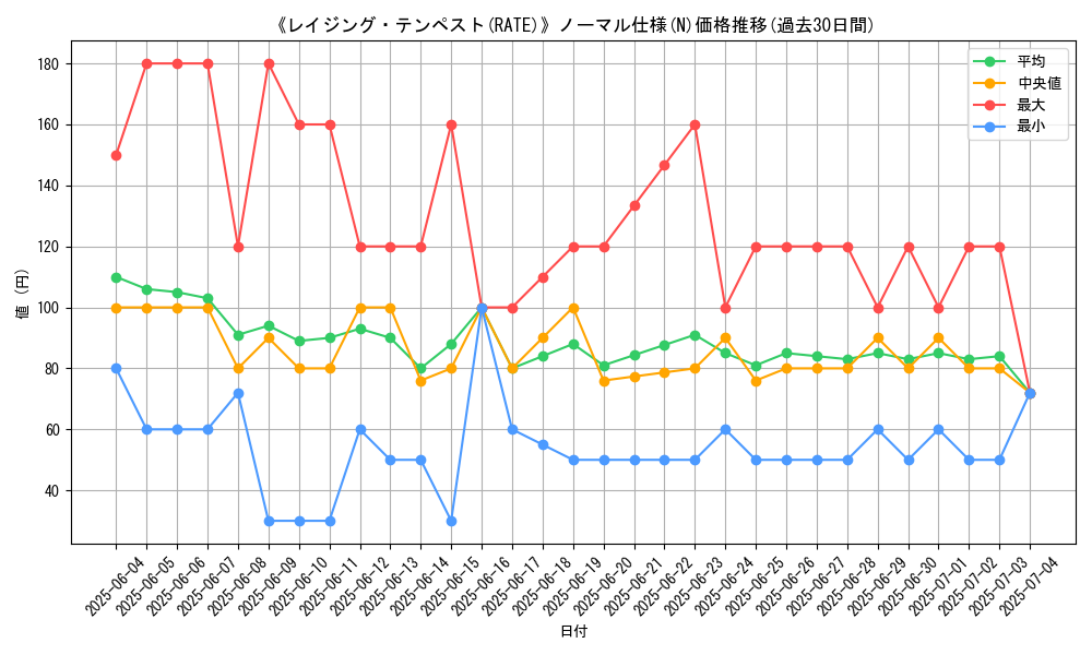 graph_rarity_5845
