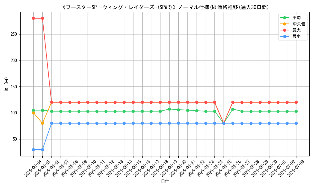 graph_rarity_5845
