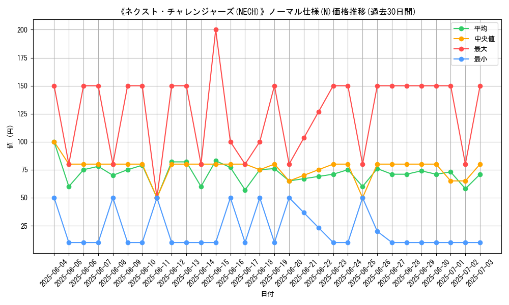 graph_rarity_5845