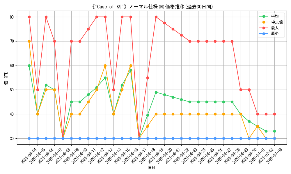 graph_rarity_5845