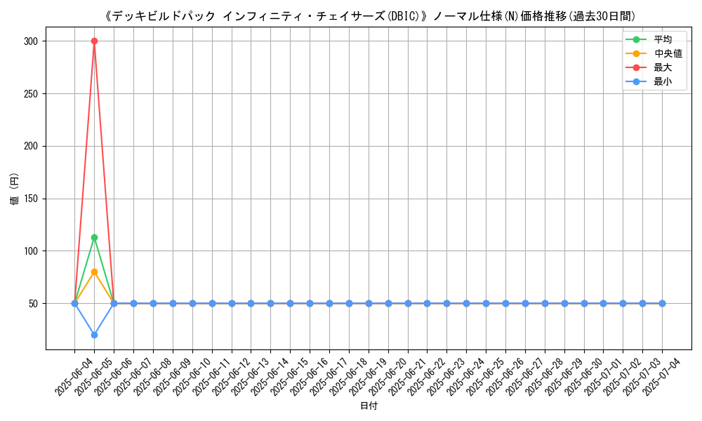graph_rarity_5845