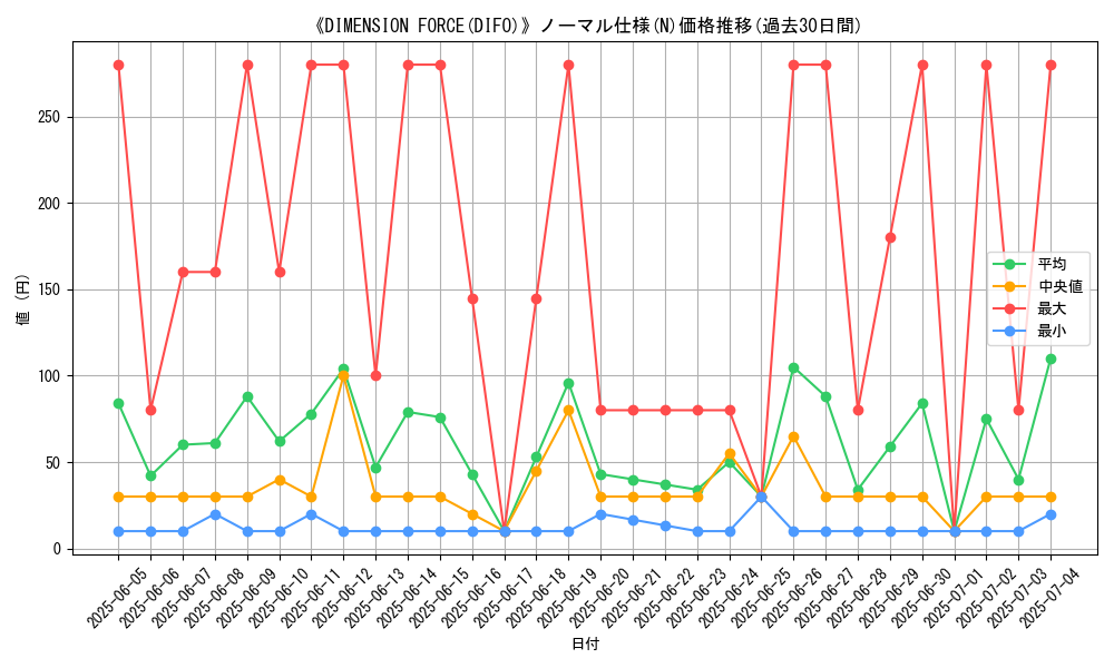 graph_rarity_5845