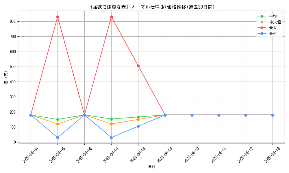 graph_rarity_5845