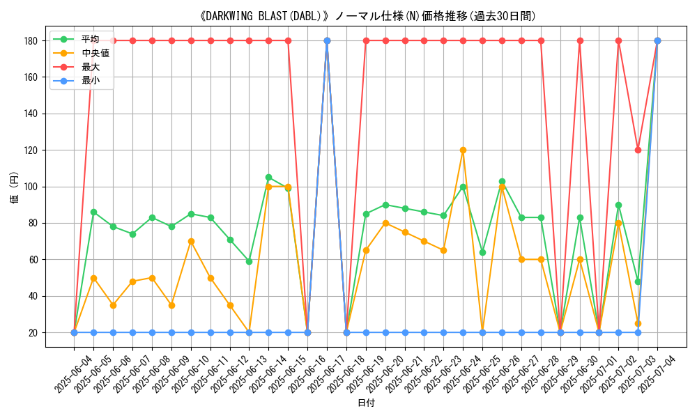 graph_rarity_5845
