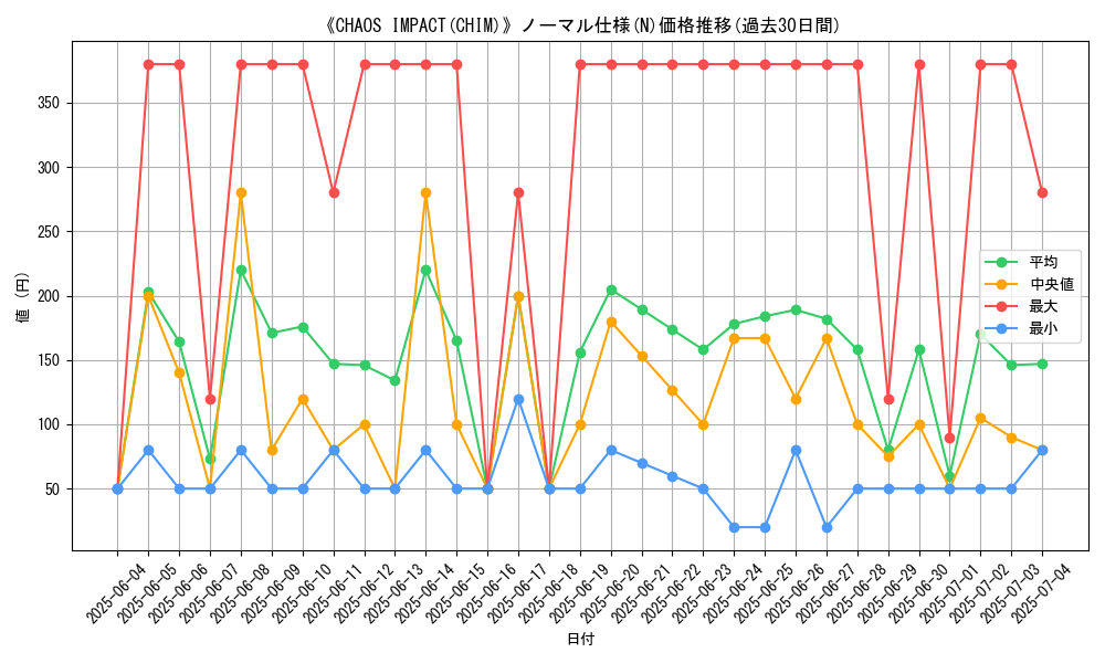 graph_rarity_5845