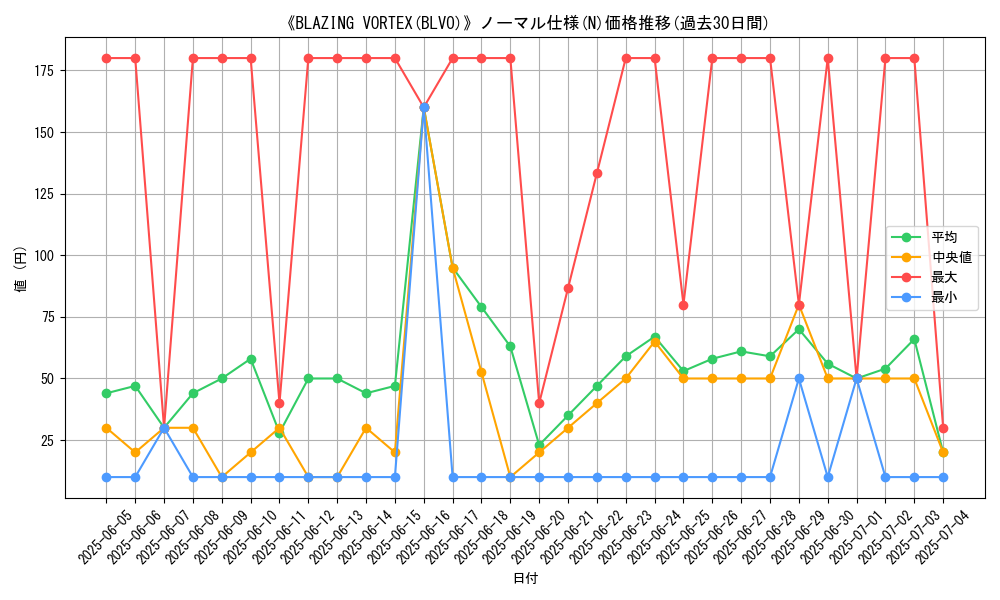 graph_rarity_5845