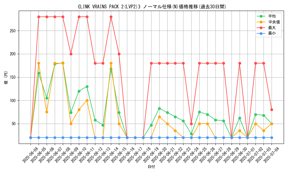 graph_rarity_5845