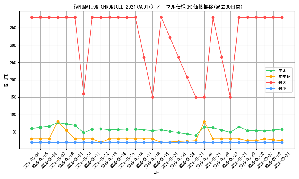graph_rarity_5845