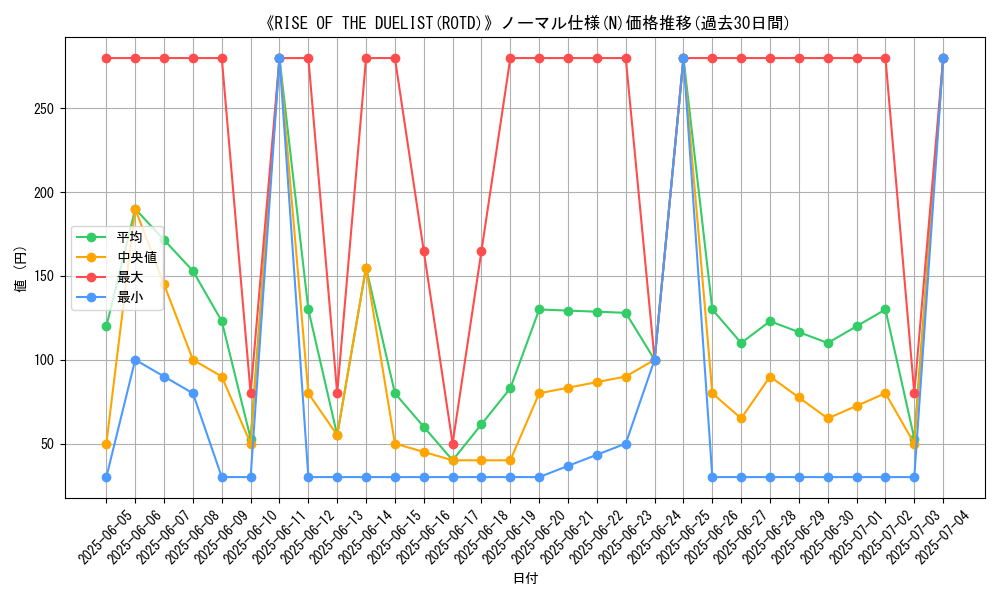 graph_rarity_5845