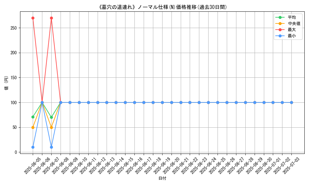 graph_rarity_5845