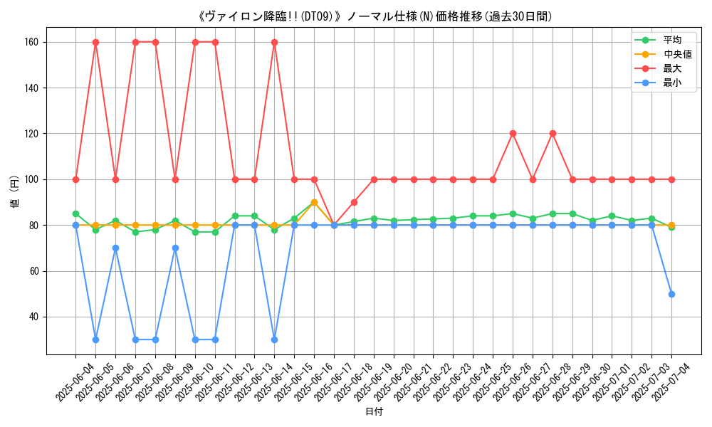 graph_rarity_5845