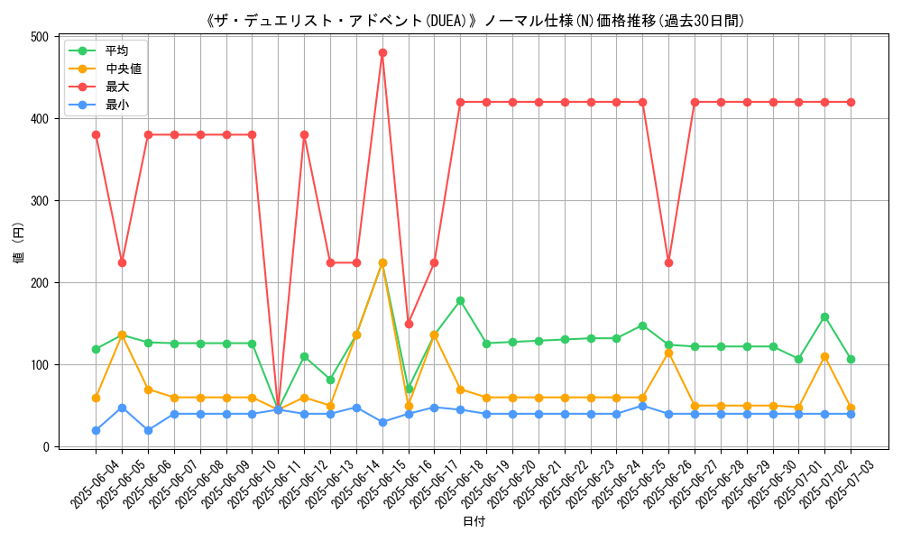 graph_rarity_5845