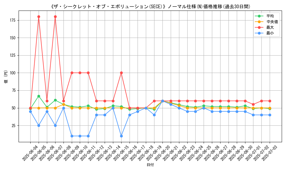 graph_rarity_5845